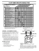 Preview for 14 page of Weed Eater 174193 Owner'S Manual