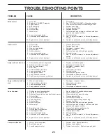 Preview for 25 page of Weed Eater 174193 Owner'S Manual