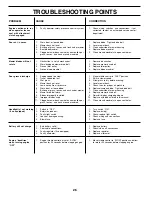 Preview for 26 page of Weed Eater 176840 Owner'S Manual