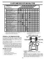 Preview for 14 page of Weed Eater 177677 Owner'S Manual