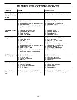 Preview for 26 page of Weed Eater 180530 Owner'S Manual