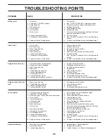 Preview for 25 page of Weed Eater 184071 Owner'S Manual