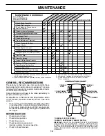 Preview for 14 page of Weed Eater 184404 Owner'S Manual