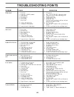 Preview for 25 page of Weed Eater 186073 Owner'S Manual