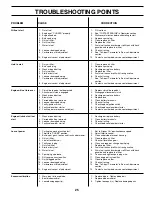 Preview for 25 page of Weed Eater 186391 Owner'S Manual
