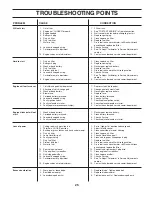 Preview for 25 page of Weed Eater 186843 Owner'S Manual