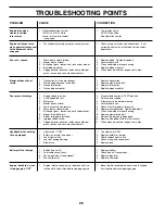 Preview for 26 page of Weed Eater 195013 Operator'S Manual