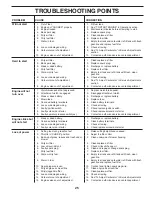 Preview for 25 page of Weed Eater 435057 Operator'S Manual