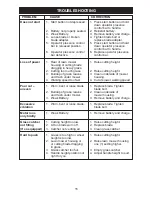 Preview for 15 page of Weed Eater 438178 Operator'S Manual