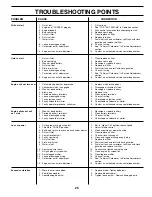 Preview for 25 page of Weed Eater S165H42C Owner'S Manual