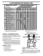 Preview for 16 page of Weed Eater SGT18H46B Owner'S Manual