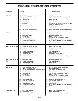 Preview for 25 page of Weed Eater WE12538H Owner'S Manual