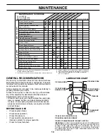 Preview for 14 page of Weed Eater WET1742STB Owner'S Manual