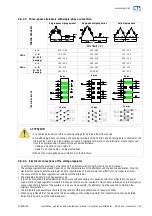 Preview for 31 page of WEG AG10 250 Installation, Operation And Maintenance Manual