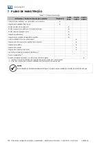 Preview for 138 page of WEG AG10 250 Installation, Operation And Maintenance Manual