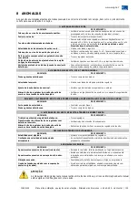 Preview for 139 page of WEG AG10 250 Installation, Operation And Maintenance Manual