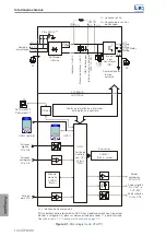 Preview for 105 page of WEG bacnet CFW701 User Manual