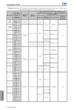 Preview for 107 page of WEG bacnet CFW701 User Manual