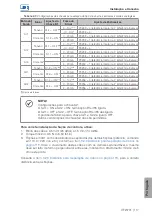 Preview for 122 page of WEG bacnet CFW701 User Manual