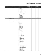 Preview for 20 page of WEG CFW-09 User Manual