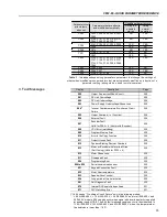 Preview for 32 page of WEG CFW-09 User Manual