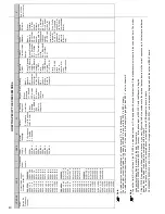 Preview for 39 page of WEG CFW-09 User Manual