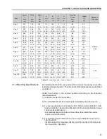 Preview for 42 page of WEG CFW-09 User Manual