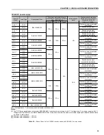 Preview for 68 page of WEG CFW-09 User Manual