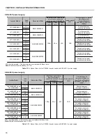 Preview for 69 page of WEG CFW-09 User Manual