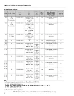 Preview for 71 page of WEG CFW-09 User Manual