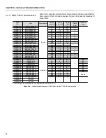 Preview for 73 page of WEG CFW-09 User Manual