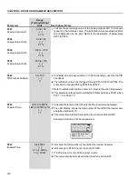 Preview for 121 page of WEG CFW-09 User Manual