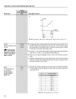 Preview for 127 page of WEG CFW-09 User Manual