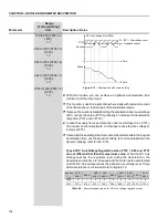 Preview for 133 page of WEG CFW-09 User Manual