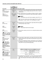 Preview for 145 page of WEG CFW-09 User Manual