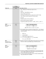 Preview for 150 page of WEG CFW-09 User Manual