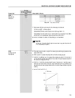 Preview for 162 page of WEG CFW-09 User Manual