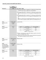 Preview for 167 page of WEG CFW-09 User Manual