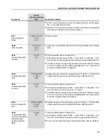 Preview for 168 page of WEG CFW-09 User Manual