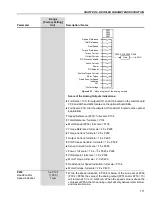 Preview for 170 page of WEG CFW-09 User Manual