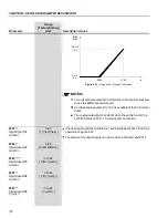 Preview for 171 page of WEG CFW-09 User Manual