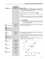 Preview for 196 page of WEG CFW-09 User Manual