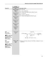 Preview for 202 page of WEG CFW-09 User Manual