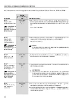 Preview for 207 page of WEG CFW-09 User Manual