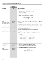 Preview for 225 page of WEG CFW-09 User Manual