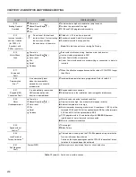 Preview for 229 page of WEG CFW-09 User Manual