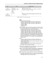 Preview for 230 page of WEG CFW-09 User Manual