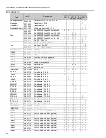 Preview for 239 page of WEG CFW-09 User Manual