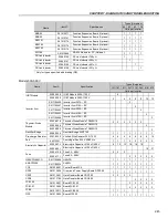 Preview for 244 page of WEG CFW-09 User Manual