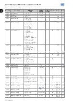 Preview for 18 page of WEG CFW500 V1.8X Programming Manual